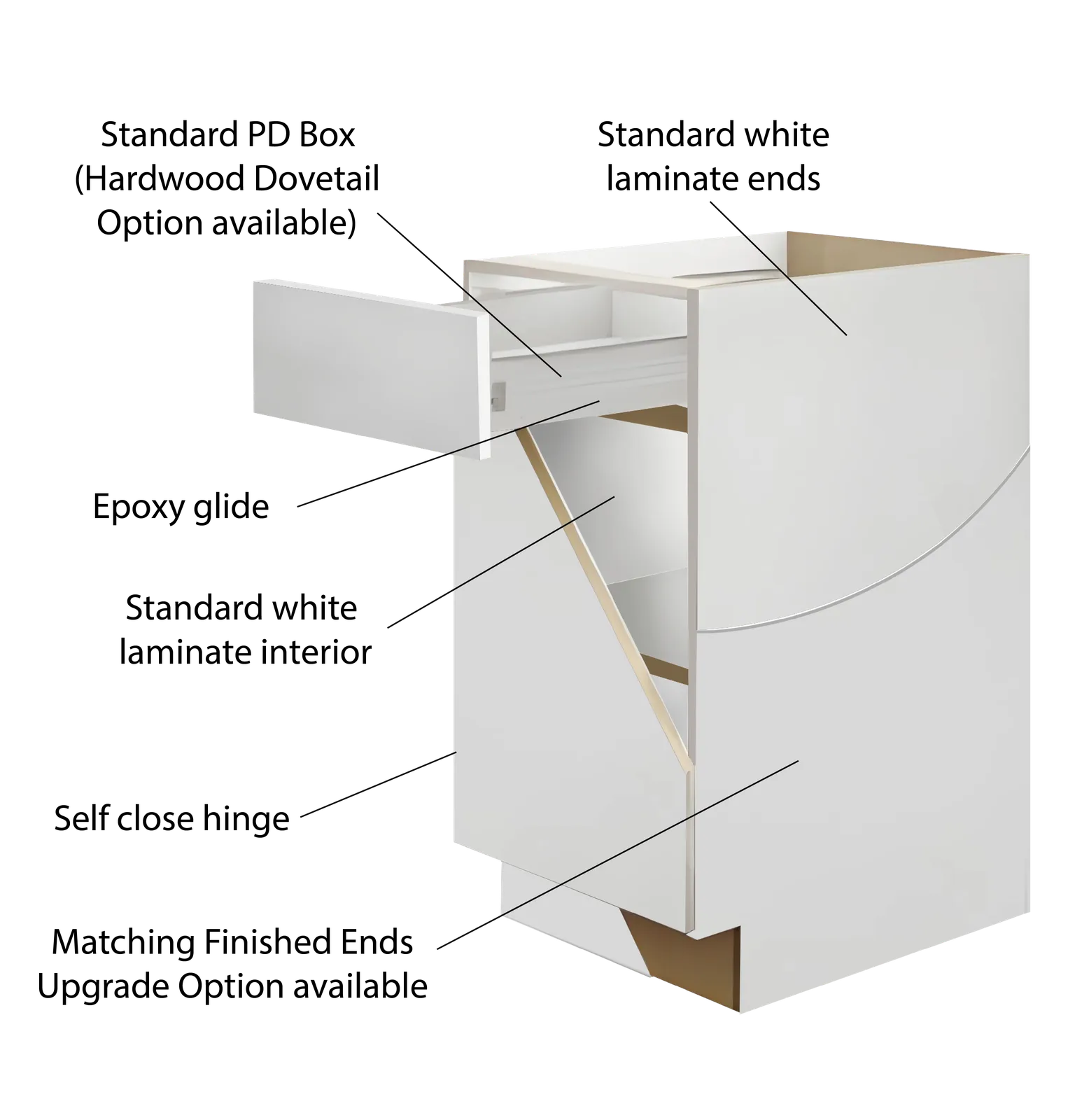 Thermofoil base cabinet construction diagram